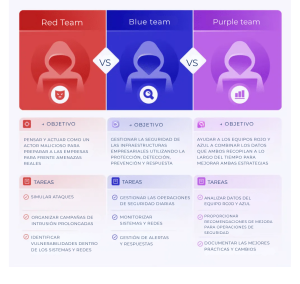 red blue purple team