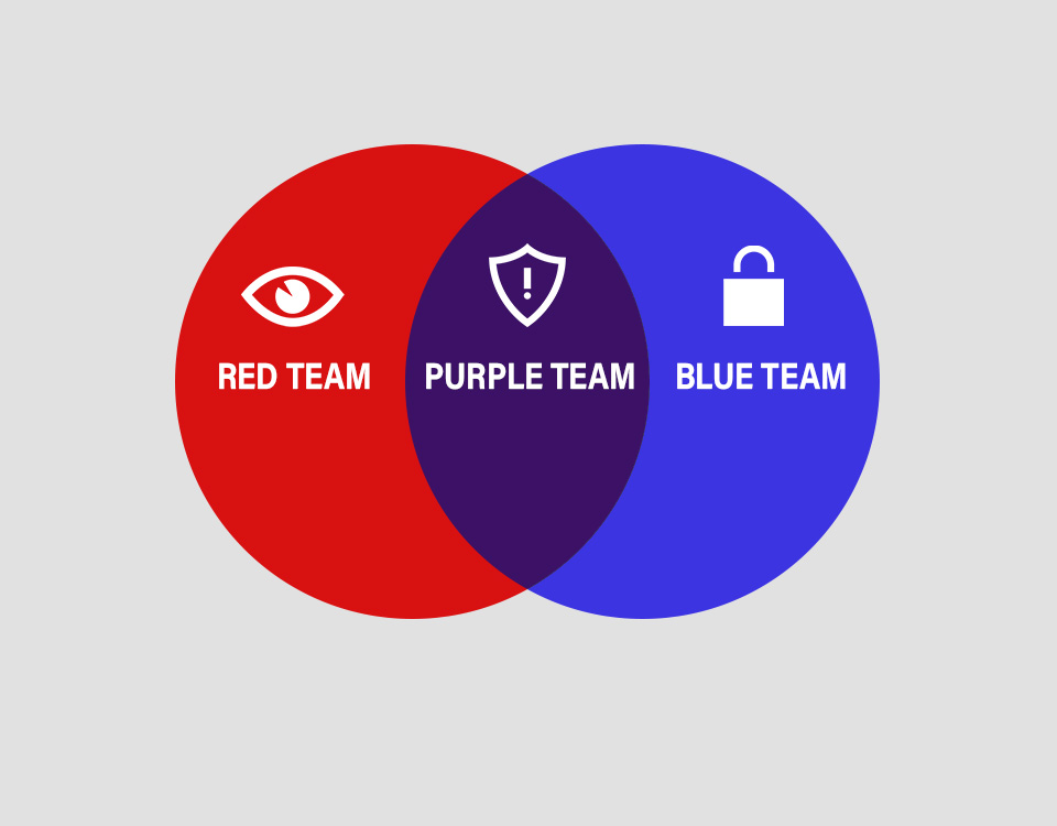 red vs blu vs purple team