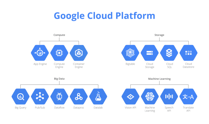 google cloud gratis